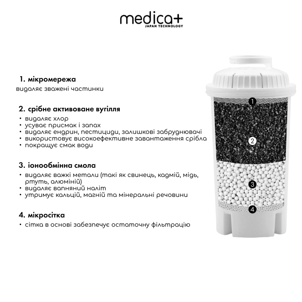 Фильтр для воды с дозатором MEDICA+ 7 литров (White) (Japan)