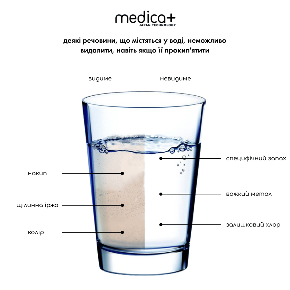 Картридж для воды MEDICA+ с 4-ступенчатой системой очистки (2 шт) (Japan)