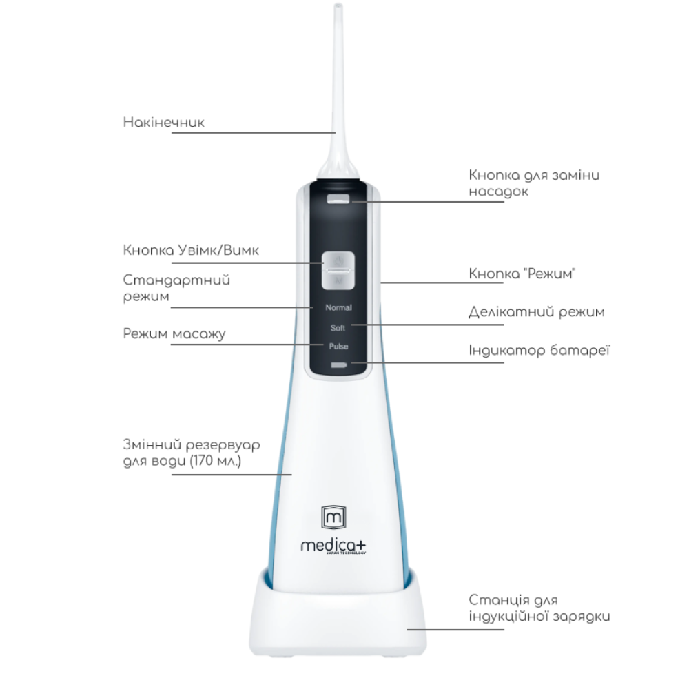 Портативный ирригатор MEDICA+ Prowater Clean 7.0 White (Japan)