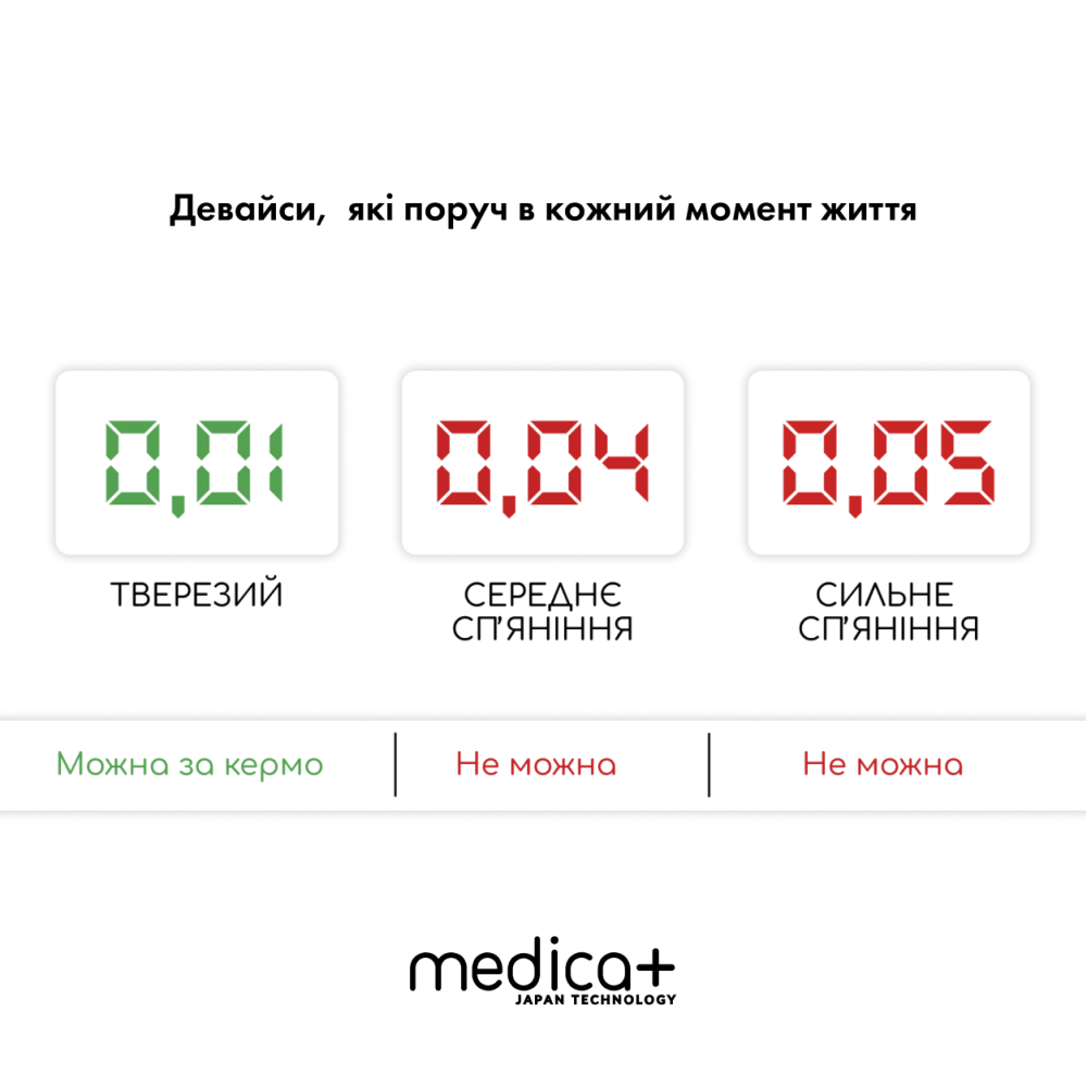 Алкотестер MEDICA+ Alco Control 8.0 (Japan)