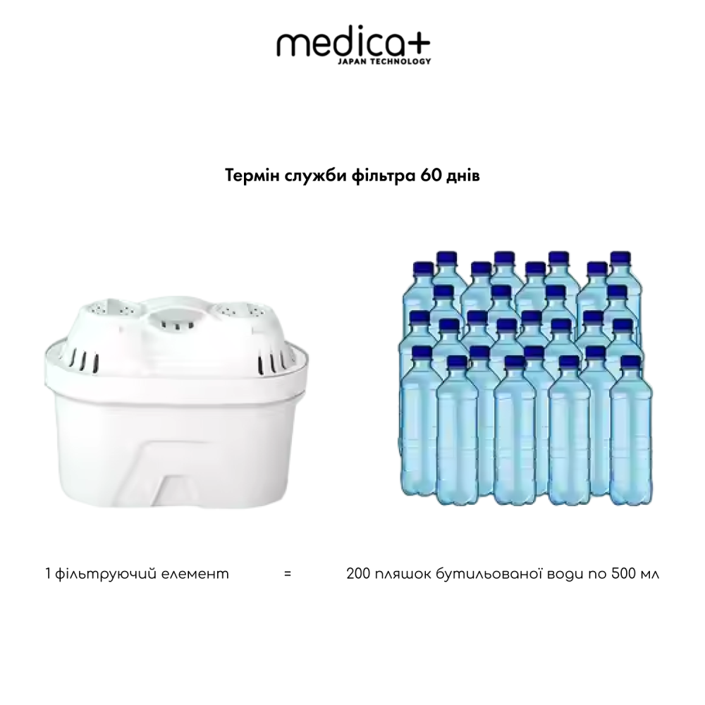 Фильтр-кувшин 4л MEDICA+ FreshWater 10 (Black) (Japan)