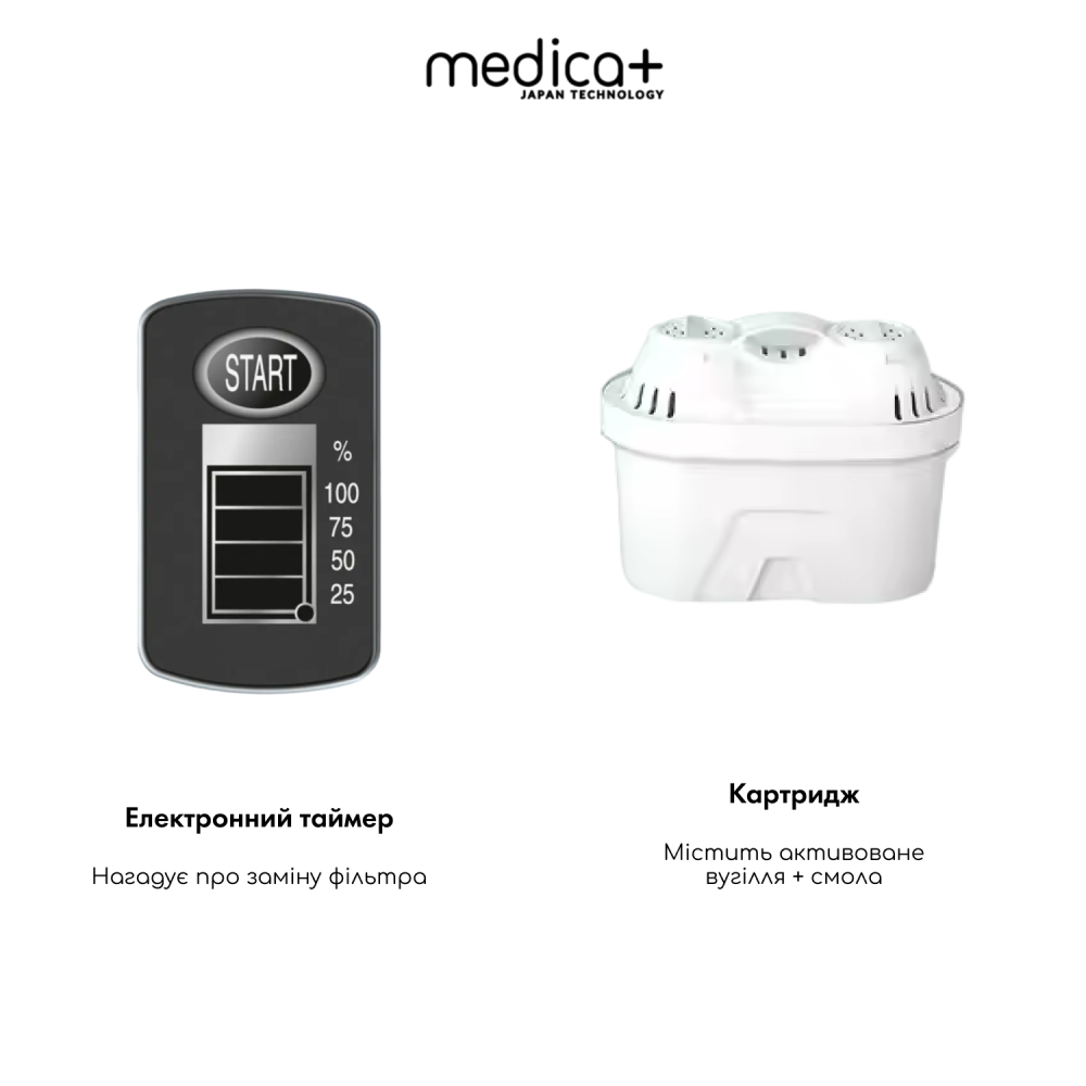 Фильтр-кувшин 4л MEDICA+ FreshWater 10 (Black) (Japan)