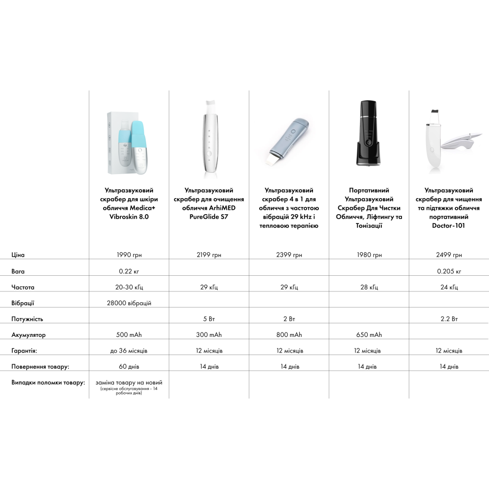 Ультразвуковой скрабер для кожи лица MEDICA+ Vibroskin 8.0 (Japan)