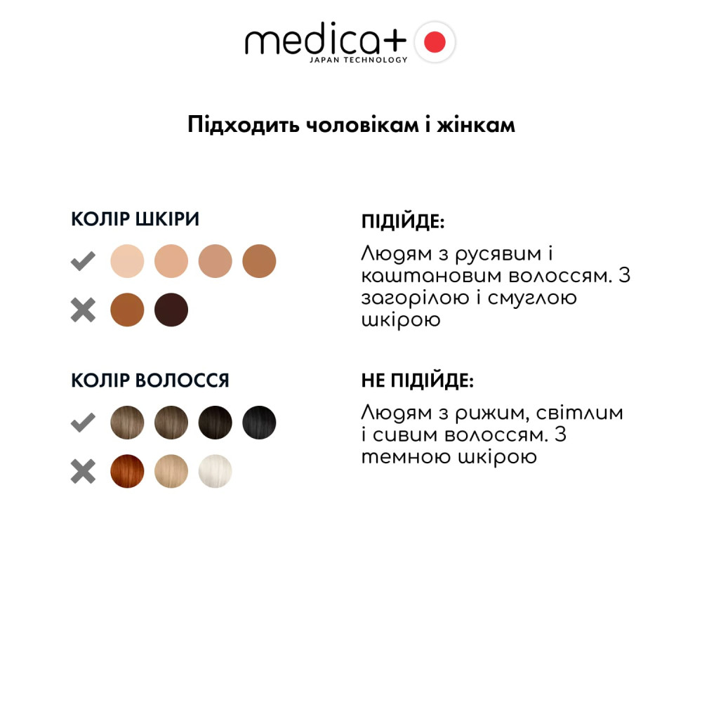 Фотоэпилятор MEDICA+ Haircleaner 8.0 (Japan)