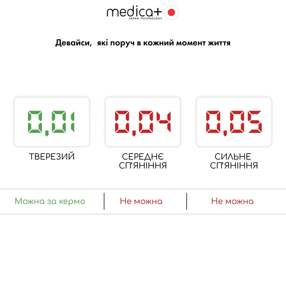 Алкотестер электрохимический MEDICA+ Alco Control 9.0 PRO (Japan)