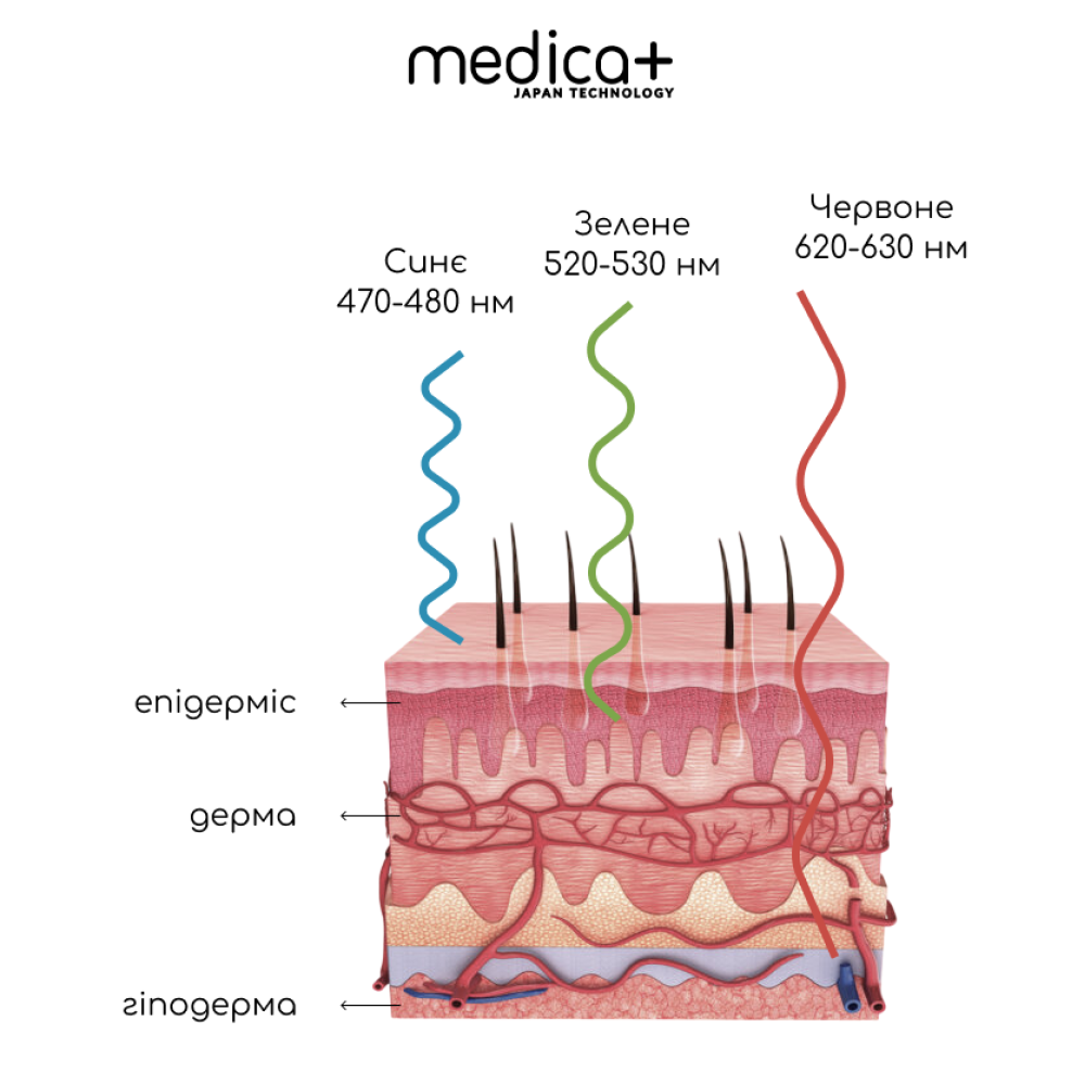 Микротоковый лифтинг-массажер MEDICA+ Skin Lifting 5.0 (Japan)