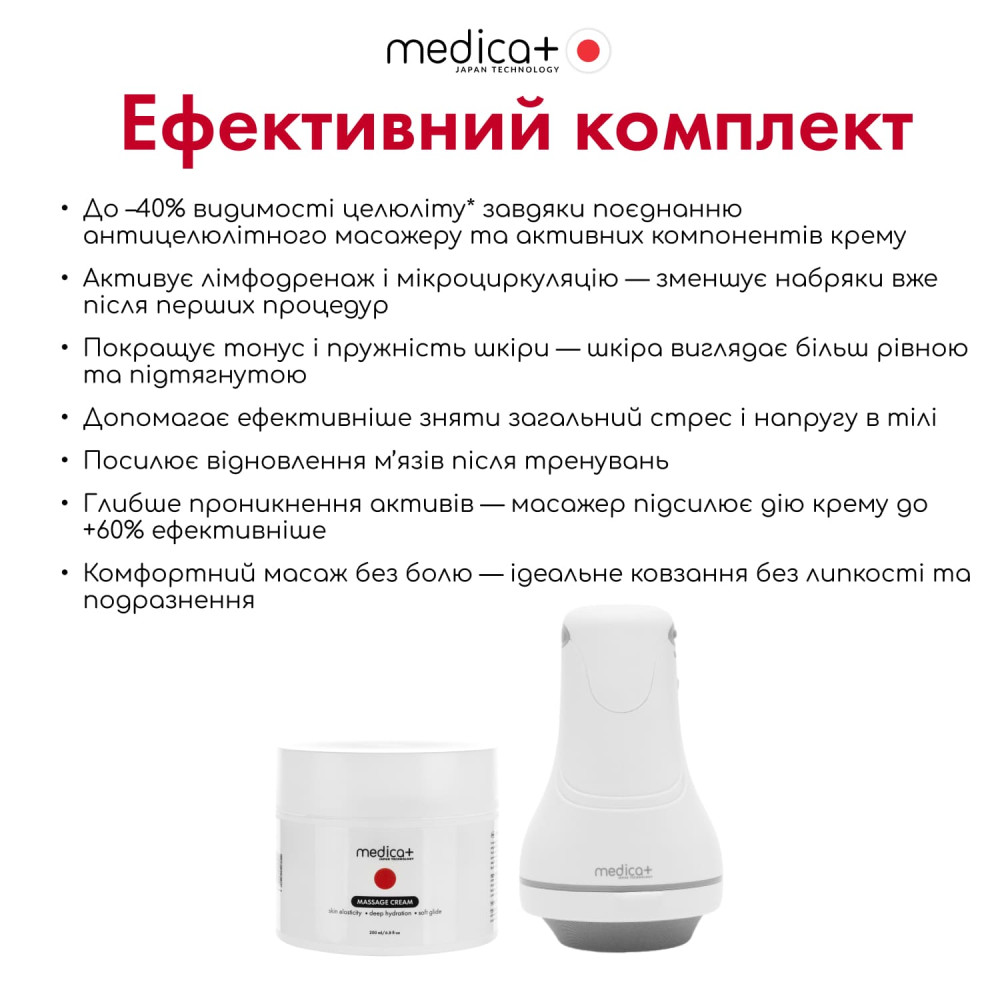 Антицеллюлитный массажер MEDICA+ MassPro 3.0 (Japan)