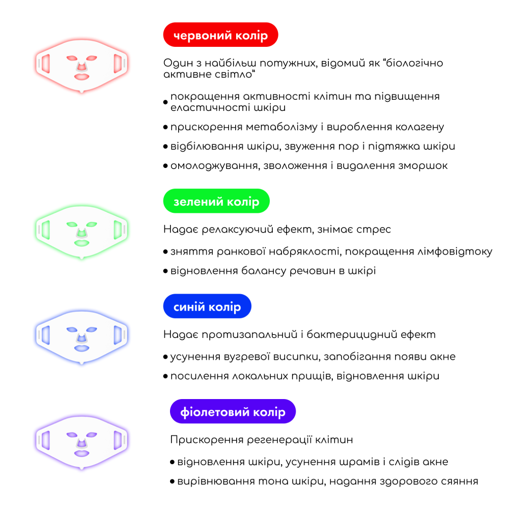 LED-маска светотерапии для лица и шеи MEDICA+ LEDMask 8X2 (Japan)