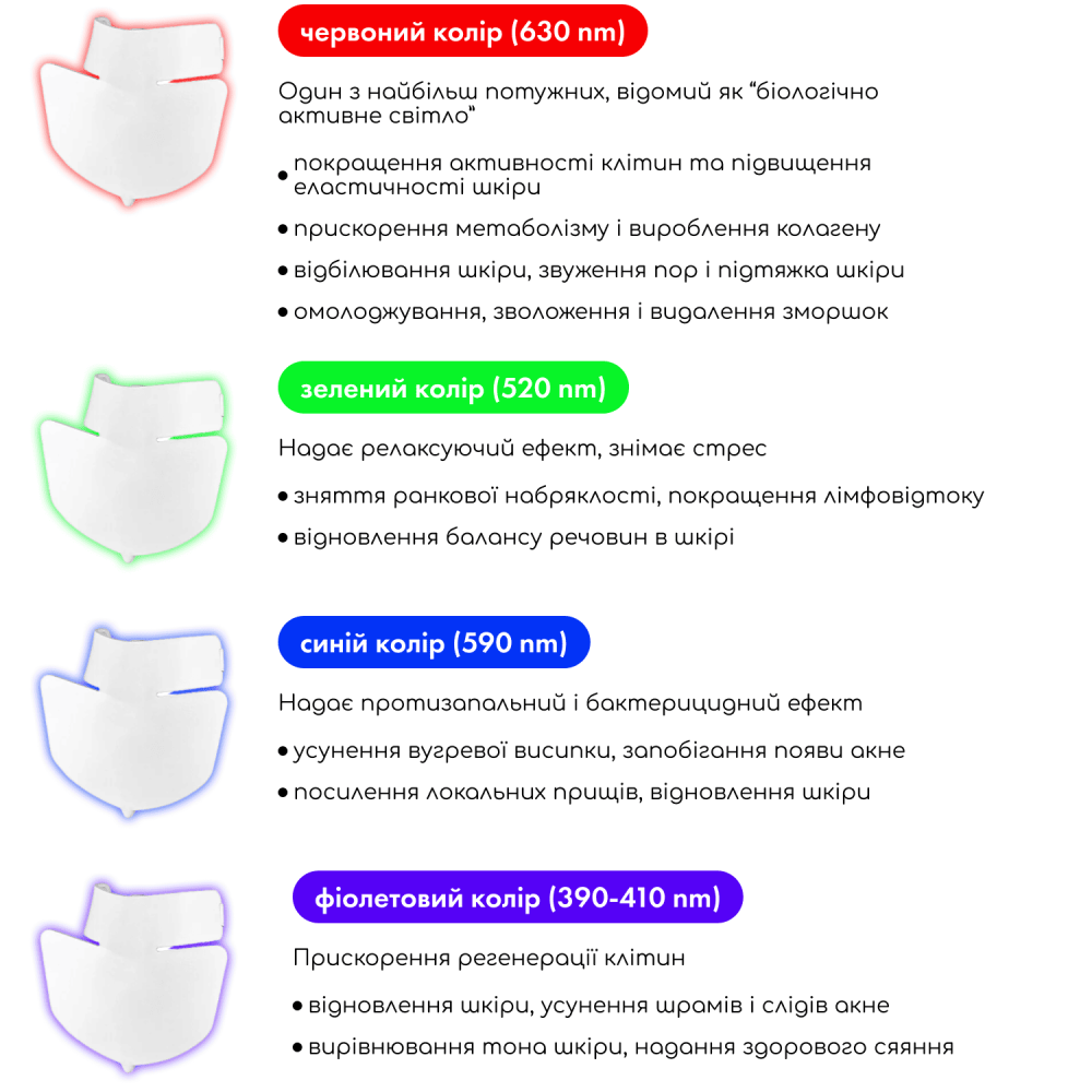 LED-маска для шеи и декольте MEDICA+ LEDMask 8X (Japan)