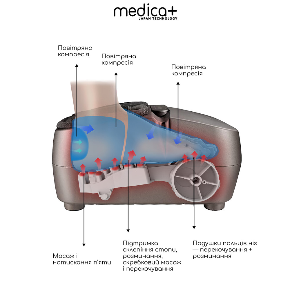 Массажер для ног MEDICA+ FootMass 7.0 (Japan)