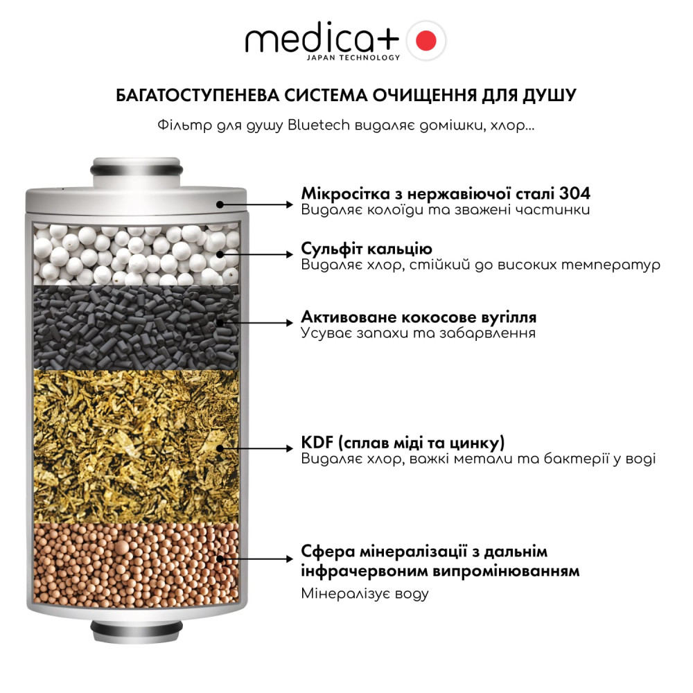 Фильтр для проточной воды MEDICA+ CleanWater 6.0 (Japan)