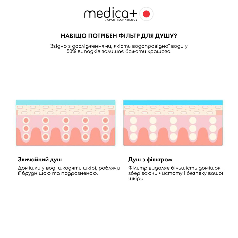 Фильтр для проточной воды MEDICA+ CleanWater 6.0 (Japan)