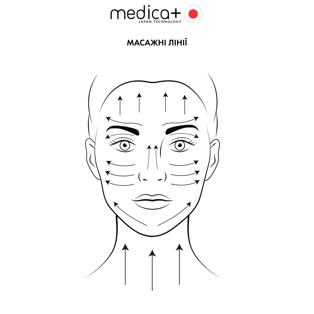 Микротоковый лифтинг массажер для лица MEDICA+ Tri-Action 8.0 (Japan)