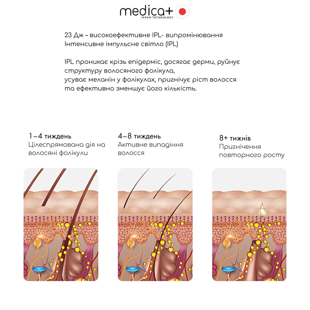 Фотоэпилятор охлаждающий MEDICA+ ICE PRO 10X