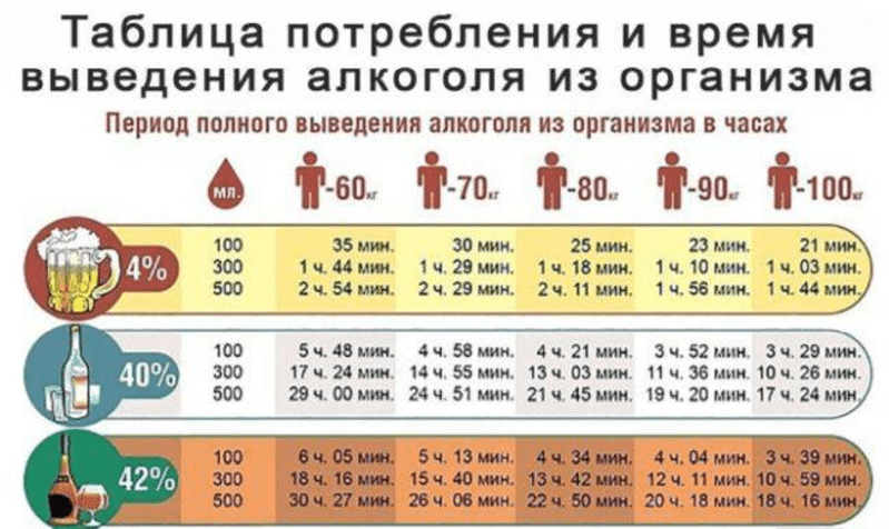 Средства и методы борьбы от перегара